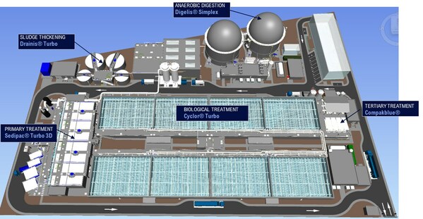 3D design of Central Manila Sewerage System project that will leverage SUEZ's pioneering technologies.